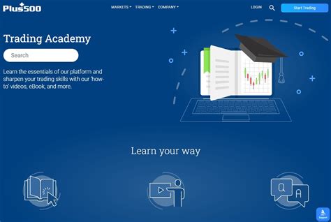 Image result for Plus 500 Tutorial Demo