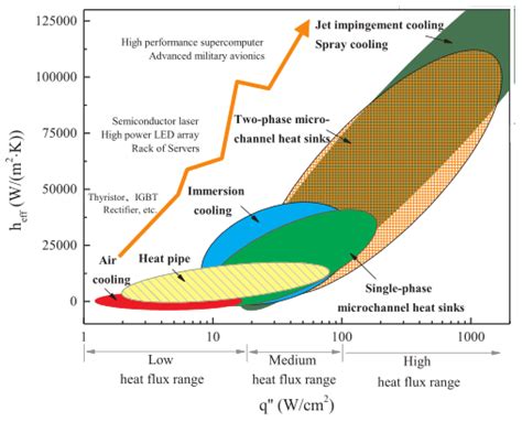 Simulation Study of Influencing Factors of Immersion Phase-Change ...