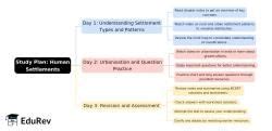 3-Days Study Plan: Human Settlements - Geography Class 12 - Humanities ...