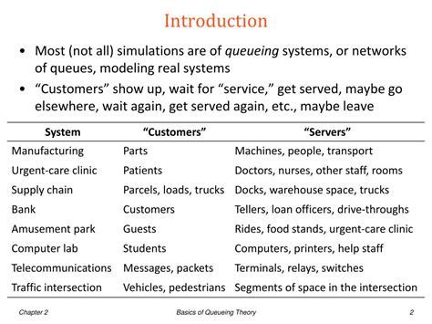 Image result for Queue Theory Basics