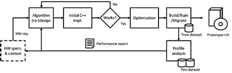 Image result for Computer Vision Adas