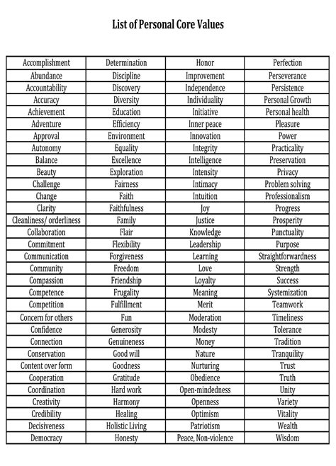 Lists of Personal Core Values photoshop | Personal core values, Core ...