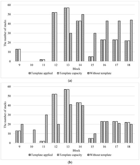 Improvement of Container Dynamic Allocation for Automated Container ...
