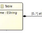 Image result for Good Database Meta Model Design