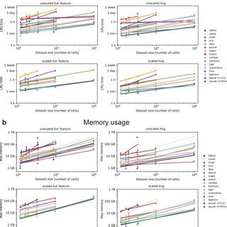 Diffusion Maps Pseudo-Time 的图像结果