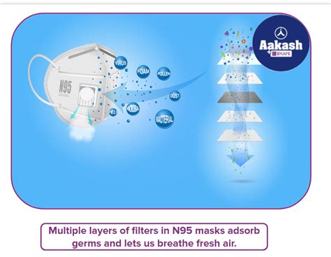 Adsorption: Mechanism, Thermodynamics, Types and Factors - Chemistry ...