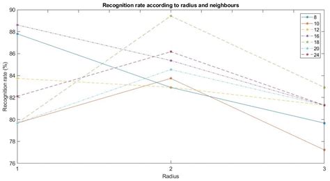Application of Texture Descriptors to Facial Emotion Recognition in Infants