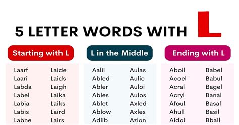 2000+ Nice Examples of 5 Letter Words with L - ESL Forums