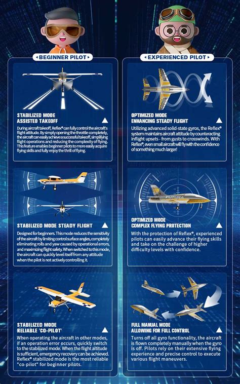 Image result for FMS Reflex Gyro