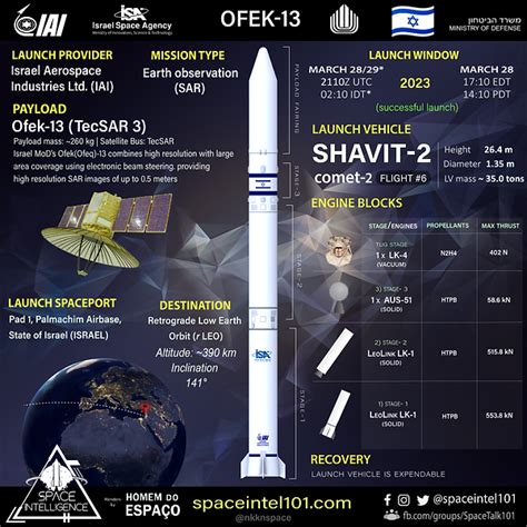 Israel launches new Ofek-13 spy satellite into orbit