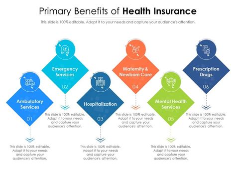 Image result for Health Insurance Benefits