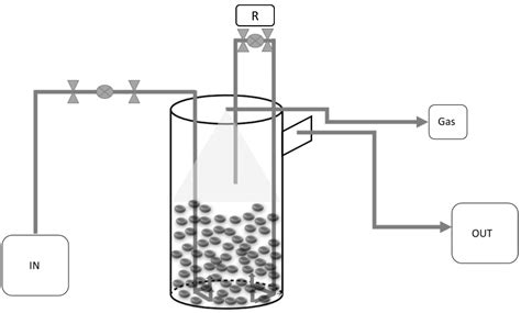 Enhancing Anaerobic Digestion with an UASB Reactor of the Winery ...