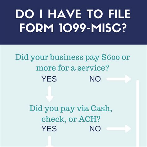Image result for How to File Form 1099-MISC