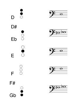 Image result for Baritone Notes
