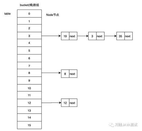 BeanShell Map HashMap 的图像结果