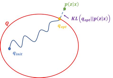 Importance Sampling Variational Inference 的图像结果