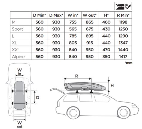 Welche Thule Dachbox passt auf mein Fahrzeug?