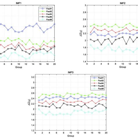 Image result for DFA Algorithm