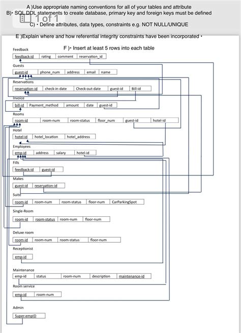 Image result for SQL Attribute Naming Conventions