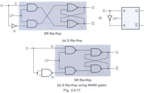 Flip-Flops - Synchronous Sequential Logic - Digital Principles and ...