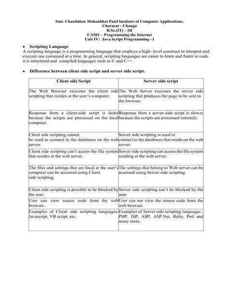 Image result for JavaScript Code Basics for CL 11