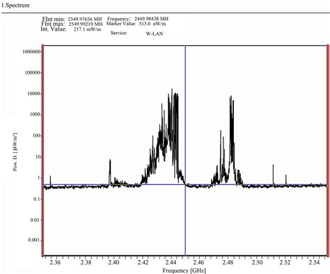 Do microwaves interfere with WiFi signals? If so, how? : r/askscience