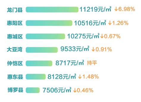 广东惠州：多家银行机构首套住房贷款利率最低降至3.8% - 24小时 - 新房网