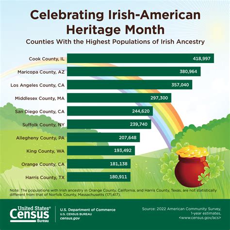 Irish American Heritage Month and St. Patrick’s Day: March 2024