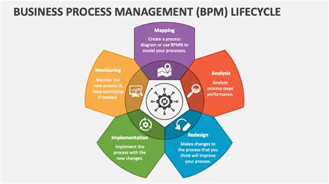 Business Process Management 的图像结果