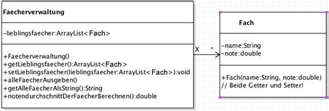Array Liste Java 的图像结果