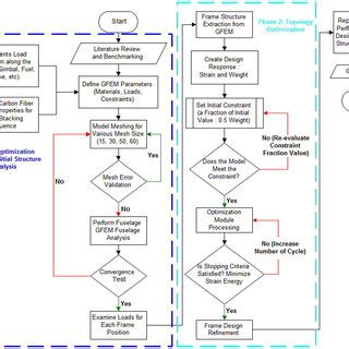 Image result for Optimization Numerical Methods