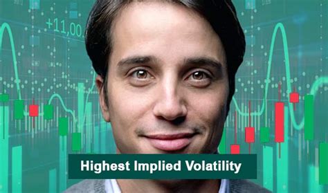 Top Volatility Options: stock options with the highest implied volatility today - Yahoo Finance