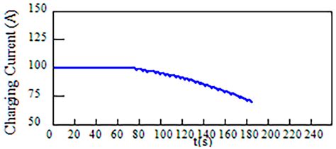 Electric Vehicle Battery Simulation System for Mobile Field Test of Off ...