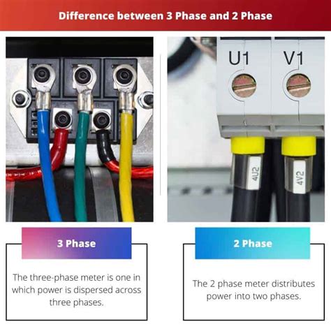 Image result for 3 Phase vs 2 Phase Modulation