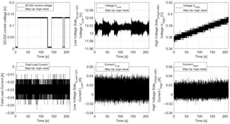 Energies | Special Issue : Analysis and Development of Energy ...
