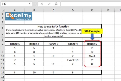 Image result for Using Max Function in Excel for Sorting