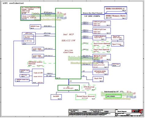 skema diagram lenovo a1000 - Elemen Utama dalam Skema Diagr...