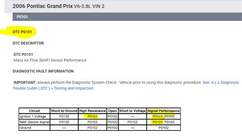 Image result for What Is P0068 Engine Code