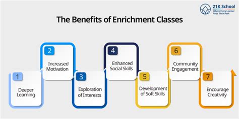 Enrichment Classes for Learner: Get an Impactful Life
