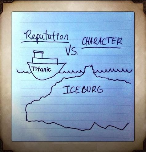 Character and Reputation 的图像结果