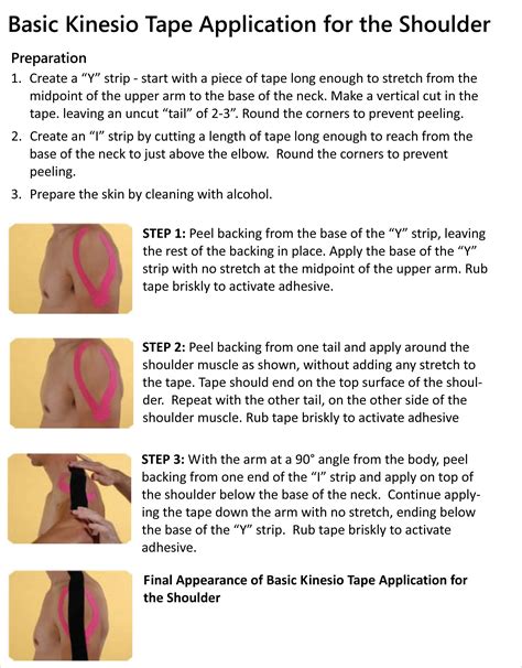 How to apply kinesiology taping for the shoulder rotator cuff oedema ...