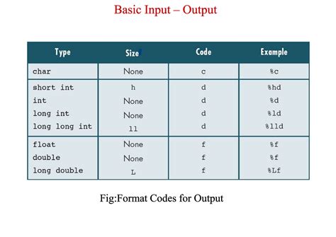 C ptt2 - Complete notes on precision and width - Programming in C - Studocu