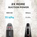 Nuuk Ren GO Car Vacuum Cleaner 11KPa,Cordless , 2X More Power, 7 ...