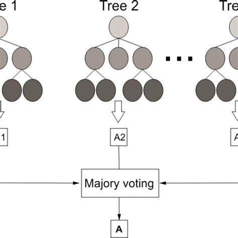 Image result for Gradient Boosting Tree Algorithm