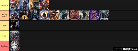 Marvel Movies Ranked 的图像结果