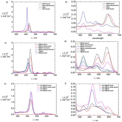 Porphyrin Diacid-Polyelectrolyte Assemblies: Effective Photocatalysts ...