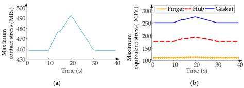 Thermal–Structural Coupling Analysis of Subsea Connector Sealing Contact