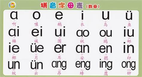 小学一年级语文26个汉语拼音字母要点+田字格儿歌!_音节