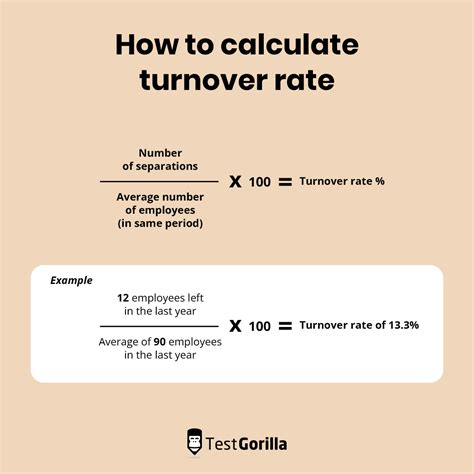 Image result for Turnover Rate Chart