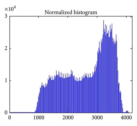 Image result for Normalization Image Look Like